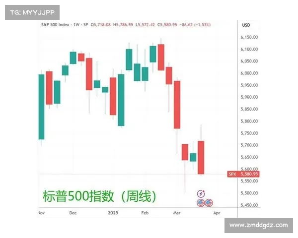 道琼斯指数，标准普尔500指数，纳斯达克因唐纳德特朗普即将成为美国第47任总统而大幅上涨